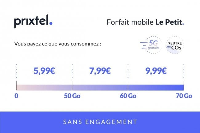 L'ajustabilité : un réel plus pour votre porte-monnaie